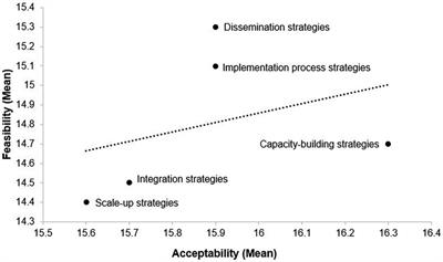 Acceptability and feasibility of policy implementation strategies for taxes earmarked for behavioral health services